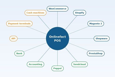 Integrations