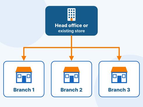 Franchise and multiple stores
