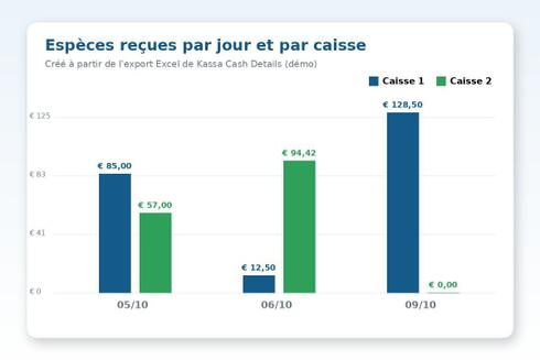 Rapports